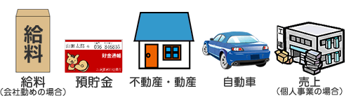 強制執行